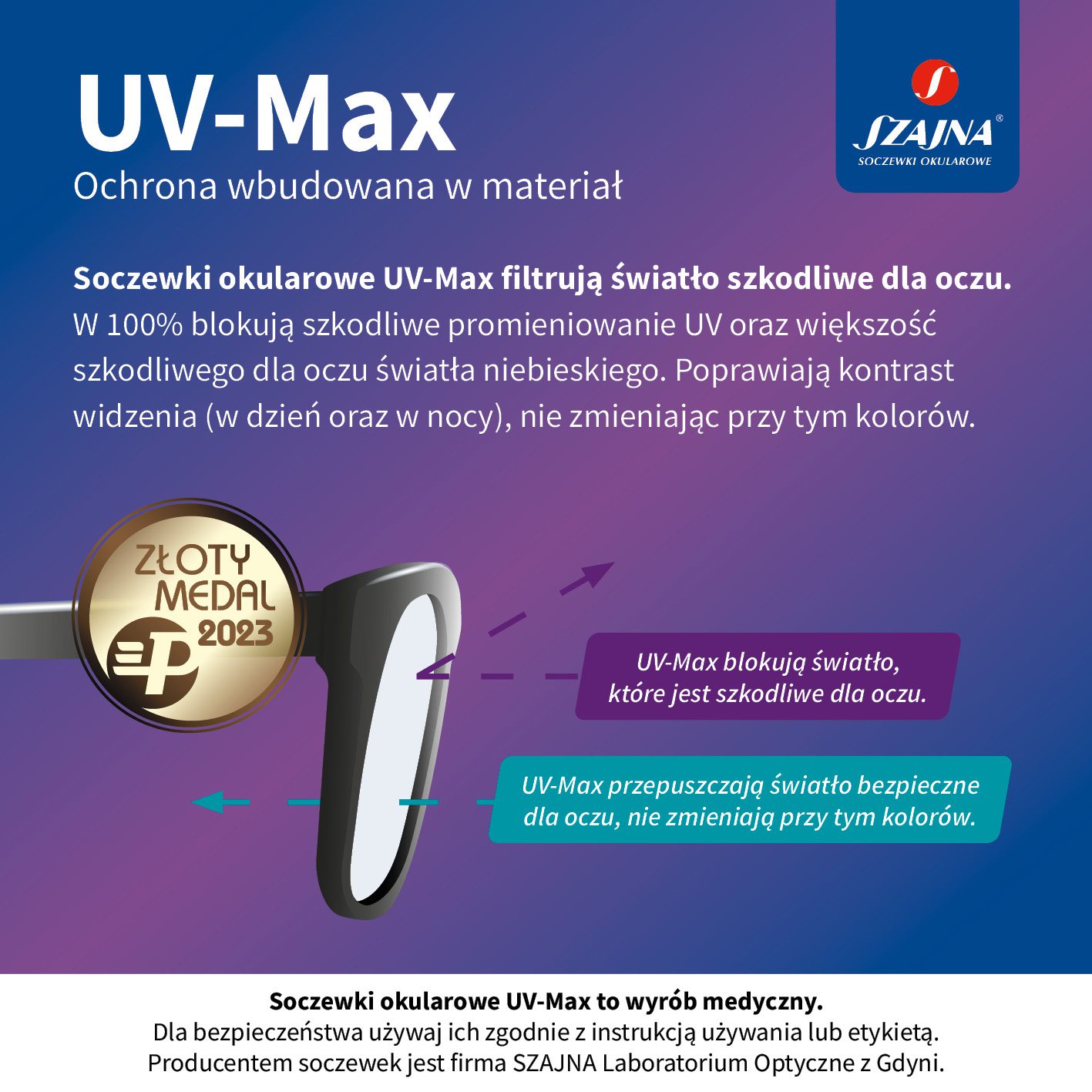 Powłoki Antyrefleksyjne i Filtry: Co Wybrać do Pracy i na Co Dzień? Zapytaj w Viva Optica optyk Lubin!