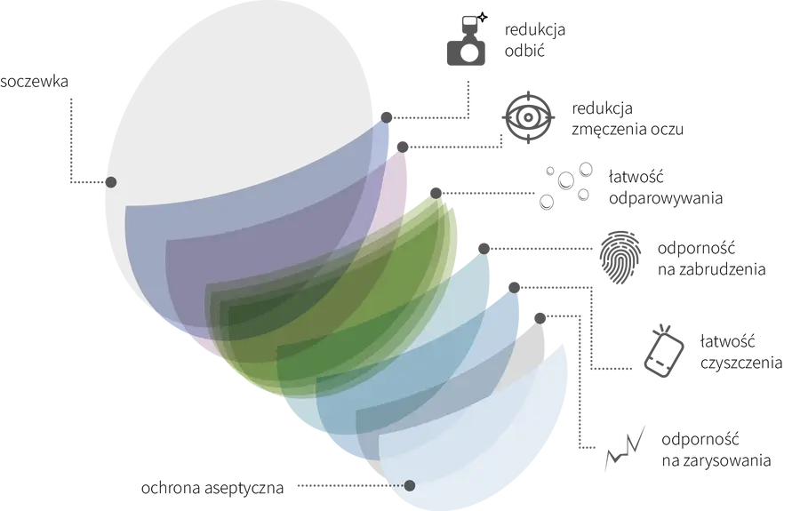 Okulary dla Kierowców Lubin: Zadbaj o Bezpieczeństwo i Komfort Jazdy po Zmroku